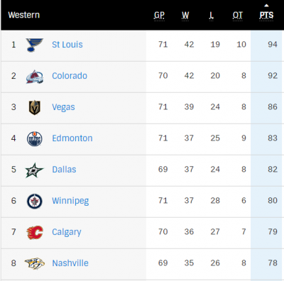 2020 NHL Western Conference Standings.PNG